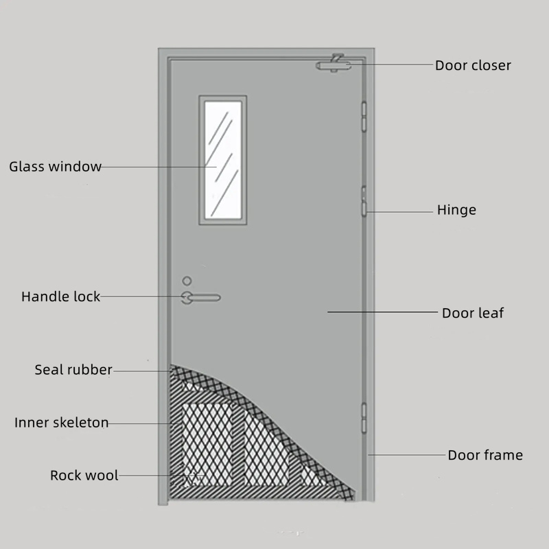 Structure Of Steel Swing Door