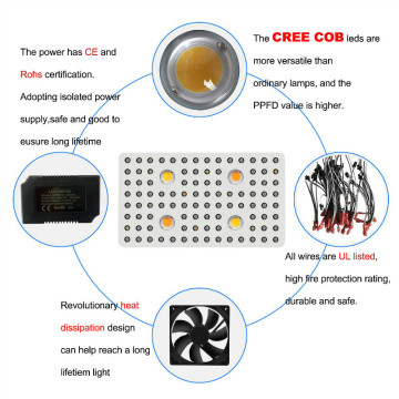 EU/US Warehouse Stock Cob LED Tumbuh Cahaya