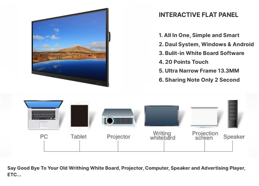 Interactive Board Panel Interactive Board Panel