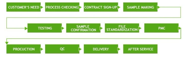 Nh OEM ODM Customized Organic Pet Cleaning Wet Wipes