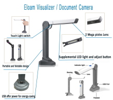 Data Projector and Document Camera Ideas for The Classroom Presentation