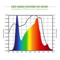 온실 2000w Led 성장 가벼운 실내 허브 정원