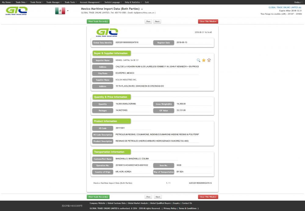 Dados globais de importação de resina de hidrocarboneto