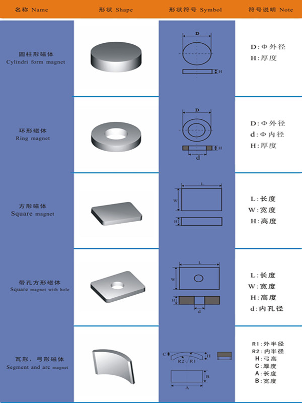 Custom Permanent Ring NdFeB/Neodymium Magnet with RoHS