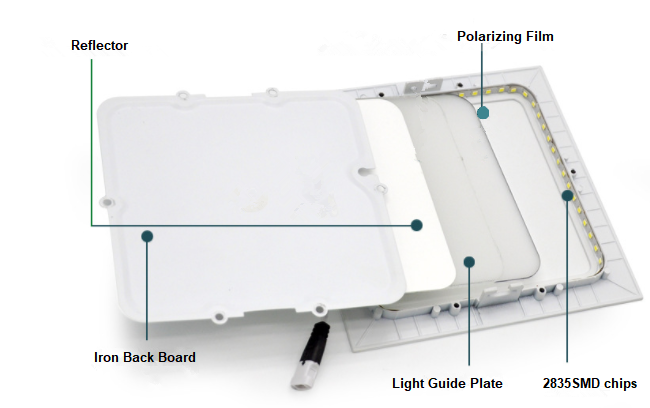 Surface Mounted Light