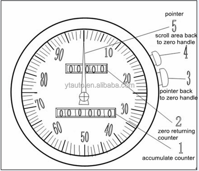 LC Diesel Fuel/Heavy Fuel/Crude/Hydraulic Oil Oval Gear Flow Meter For Oil etc Expensive Fluid Measurement