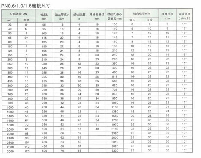 rubber soft joint,cheap rubber soft flexible expansion joints