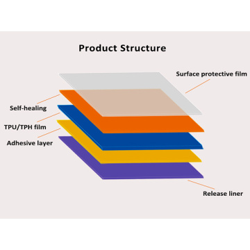 Proteksyon ng Paint Paint Film