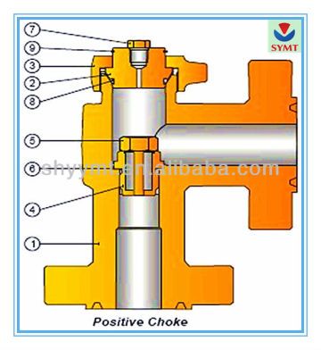 High Pressure Positive Choke Valves