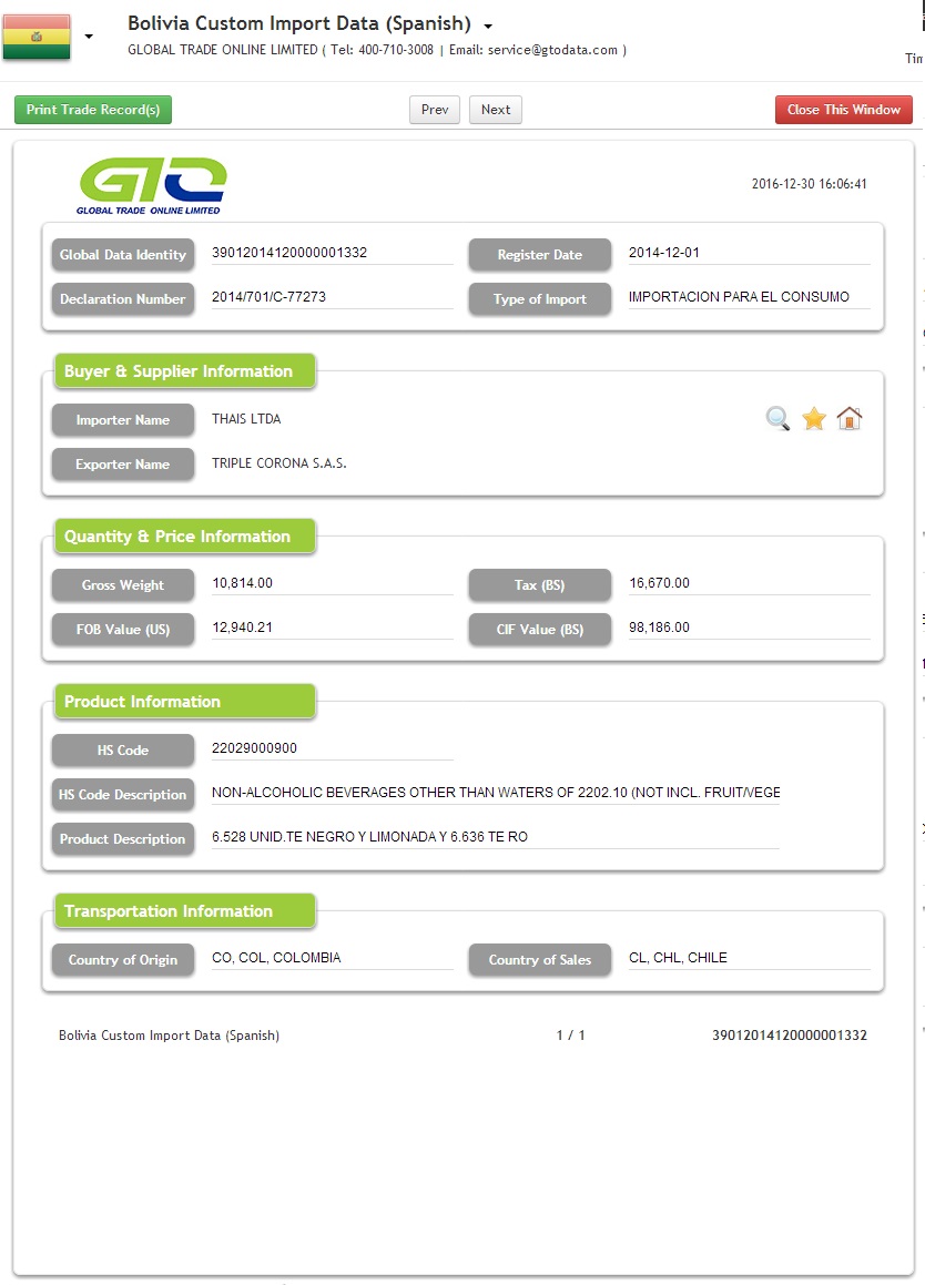 Bolivya İthalat İçecekleri Ticaret Verileri