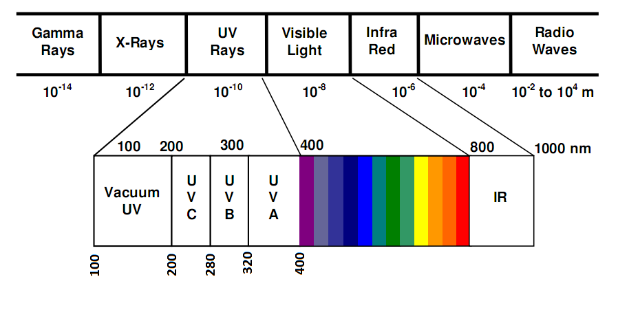 Manufacture Blue-Green Color 1W 490nm 495nm 500nm LED