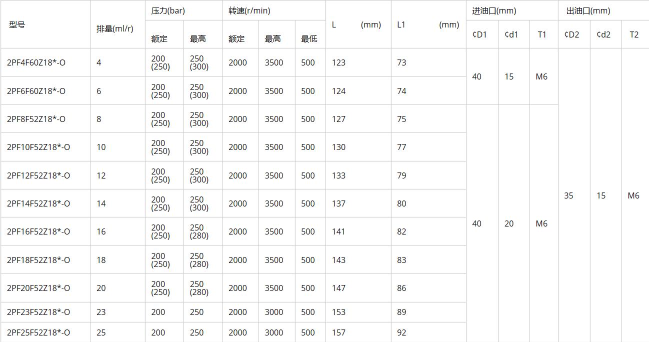 2PF ** specifications-1