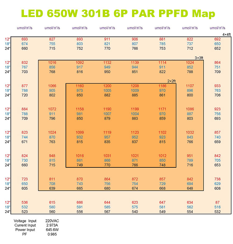 Folding Led Grow Light 11 Folding Led Grow Light 11