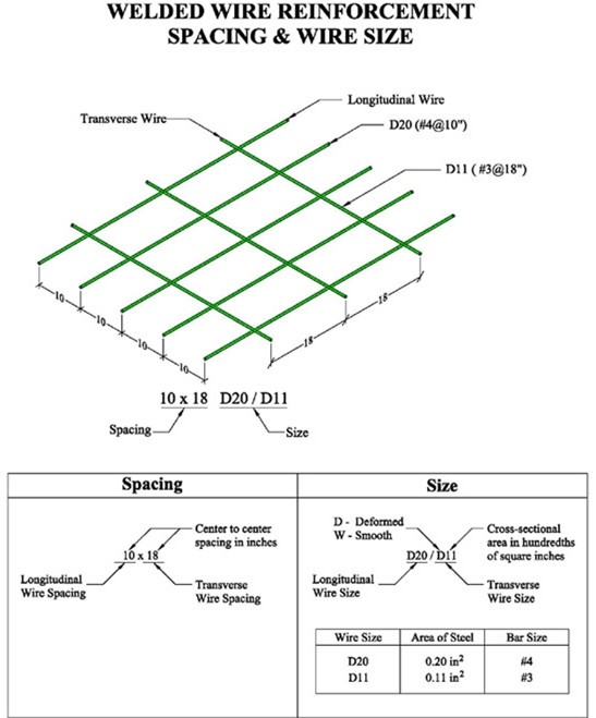 12 Gauge Gaw Wire Mesh Hot Dip Galvanized Dikimpu Kawat Panel Mesh Untuk Sangkar