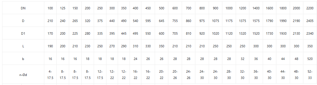 Пневматическая шарнирная тарелка 5 Pneumatic Swash Plate 5