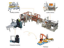 ??E-commerce Order End-of-Line Packaging Line?