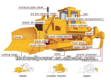 China Bulldozer Brands - SHANTUI, HBXG, LIUGONG, XCMG, ZOOMLION, LIUGONG, PENGPU, YISHAN - Bulldozer Spare Parts