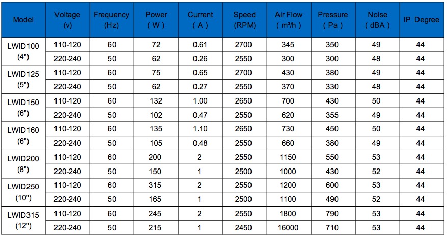 Best Price mixed flow ducted exhaust fan Vortex duct fan 150