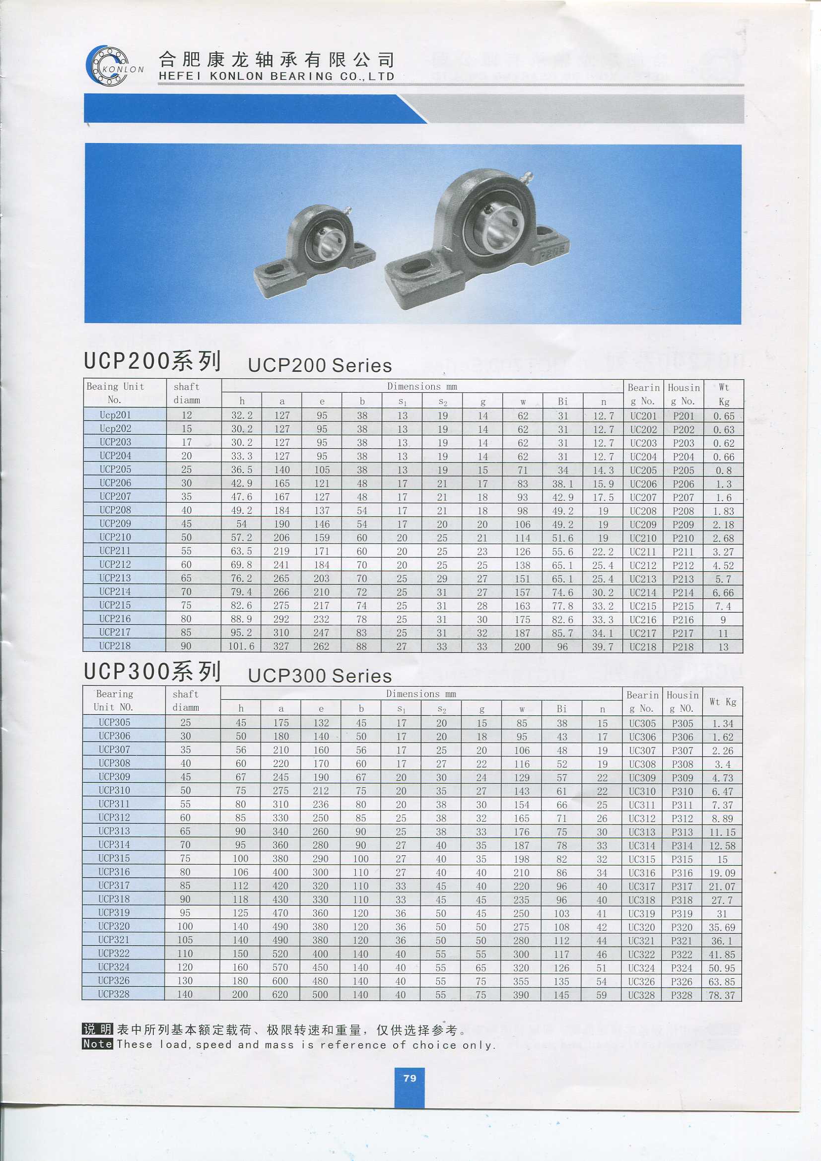 Pillow Block Bearings UCP204 insert bearing P204