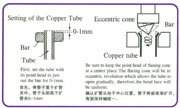 Igeelee Flaring Tools CT-806am-L 45 Degree Eccentric Cone Type Refrigeration Flaring Tools