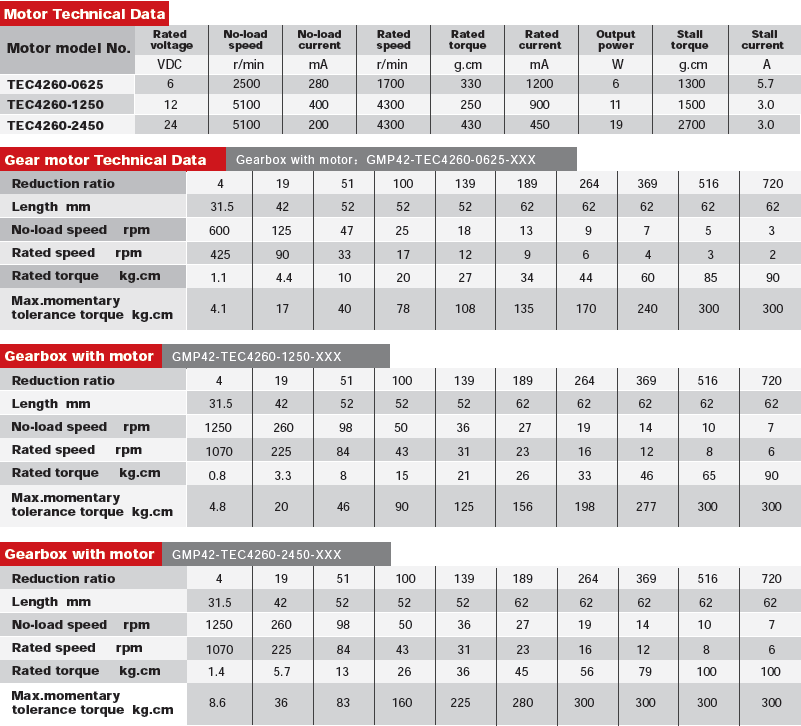 GMP42-TEC4260 Low speed 10rpm or torque motor 10nm