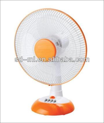 2014 electric desk fan