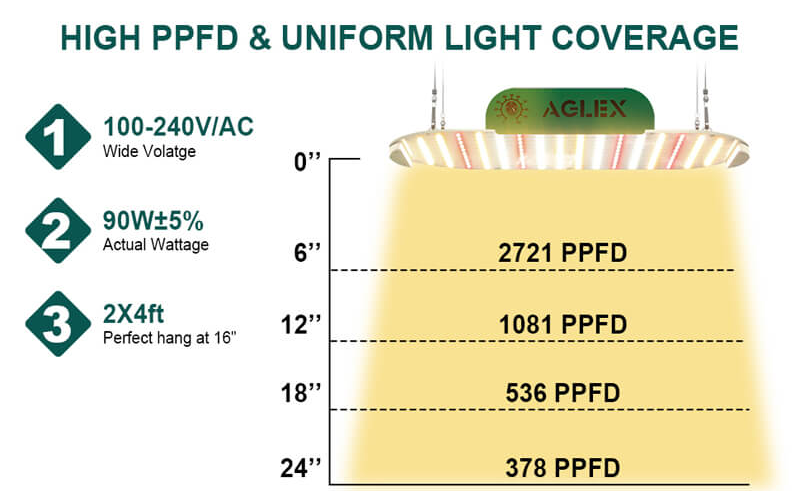 QB SMD3030 Tumbuh Cahaya Panel Spctrum Lengkap Dimmable