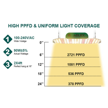 QB SMD3030 Tumbuh Cahaya Panel Spctrum Lengkap Dimmable