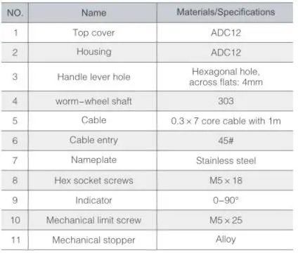 Zxex Explosion Proof Electric Actuator Suitable for Butterfly Valves, Ball Valves, Plug Valves, and Other Valves with Rotation 90°