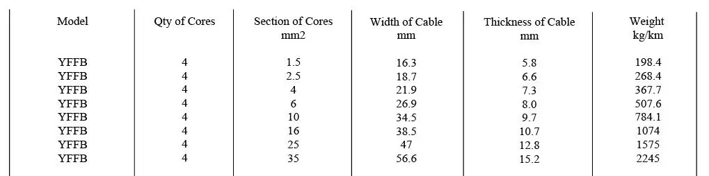 Copper Wire Superb Fixed Cable Made in China