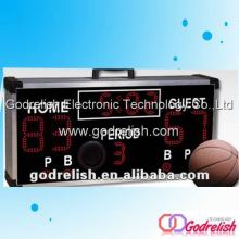 basketball digital scoreboard