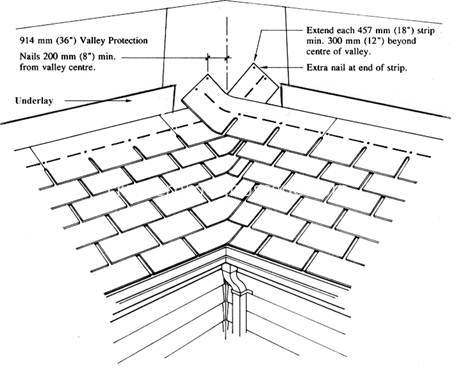 asphalt shingles