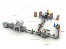 Fully Automatic End-of-Line Packaging Line?