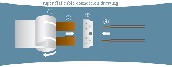 5mm Width Multi-function Super Flexible Flat Copper Wire Tape, Slim Flat Cable Electric Wire