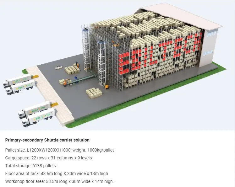 Intelligent Automatic Storage System as/RS System for Automated Warehouse