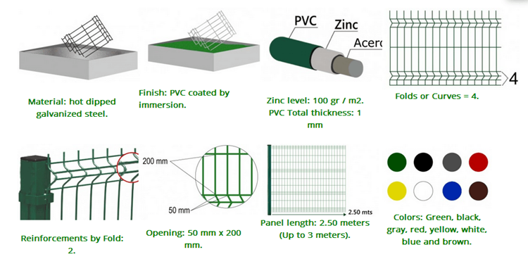 Triangle Bending PVC Coated Welded Wire Mesh Fence