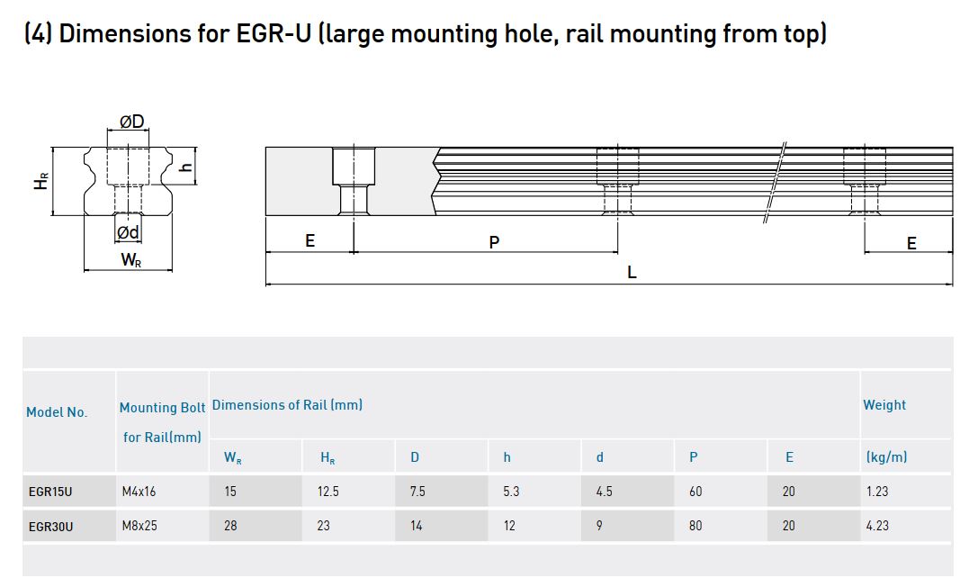 EGR-U