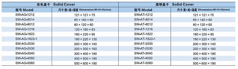 SAIP/SAIPWELL High Quality 600*500*190mm ABS Flame Retardant Plastic Electrical Enclosure