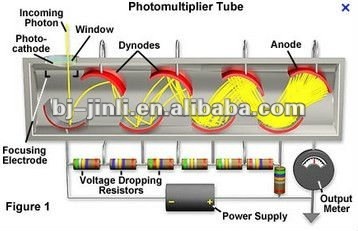 Photomultiplier tube (PMT)001