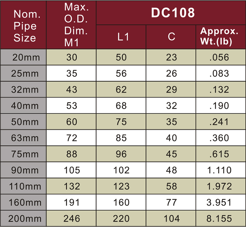 DIN PN16 Water Supply Cpvc Socket Grey