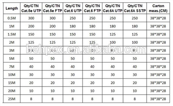 Stranded Jumper Wire Ultra Slim Flat Lan Cable UTP Cat6 Patch Cable