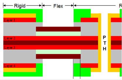 Rigid Flexible PCB Rigid Flexible PCB