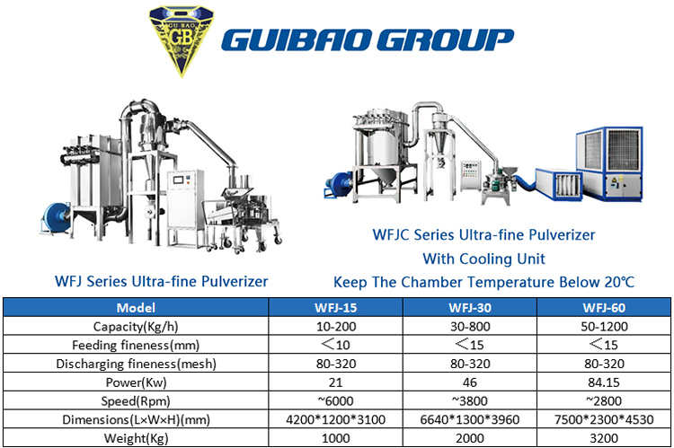 dry cassava stevia and ginger leaves powder grinding mill milling machine