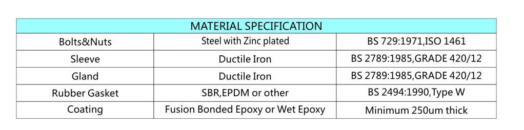 Ductile Iron Cast Wide Range Coupling for UPVC,DI,CI,AC,Steel,HDPE Pipe