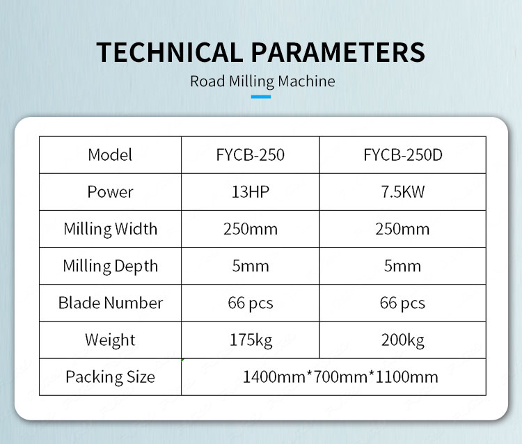 road milling machine