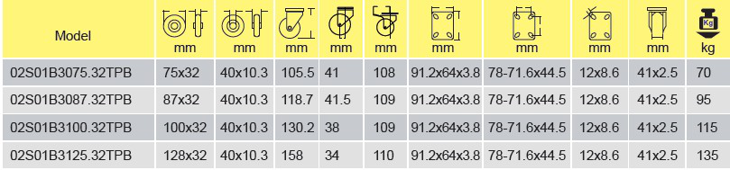 Parameters Of 02S01B3075.32TPB