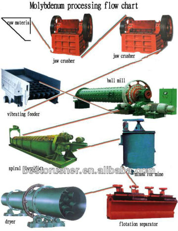 mineral water processing machine/mineral water process/mineral water processing plant