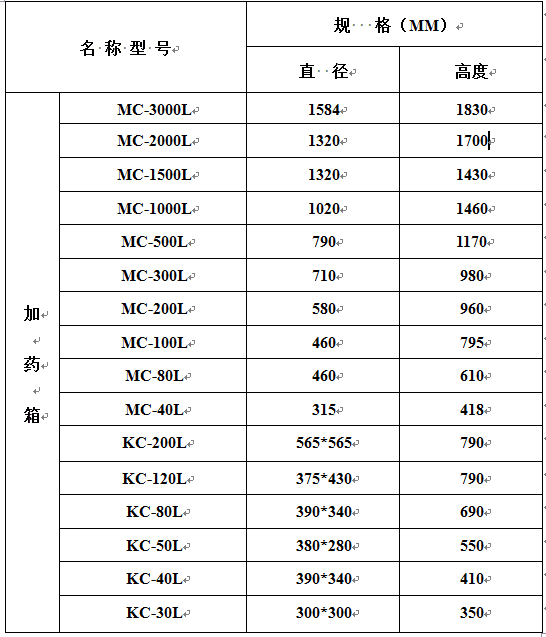 PE Plastic Water Tank with dosing pump Chemical Dosing Tank system