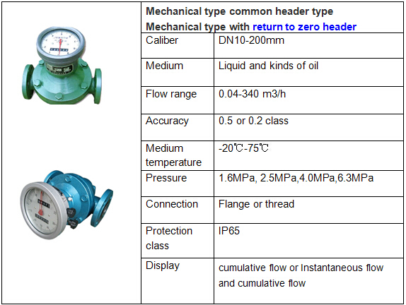 Low Price OVAL GEAR FLOWMETER PETROL OIL Flow Meter