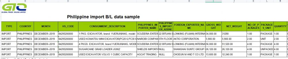 Δεδομένα εισαγωγής Excavator Philippines